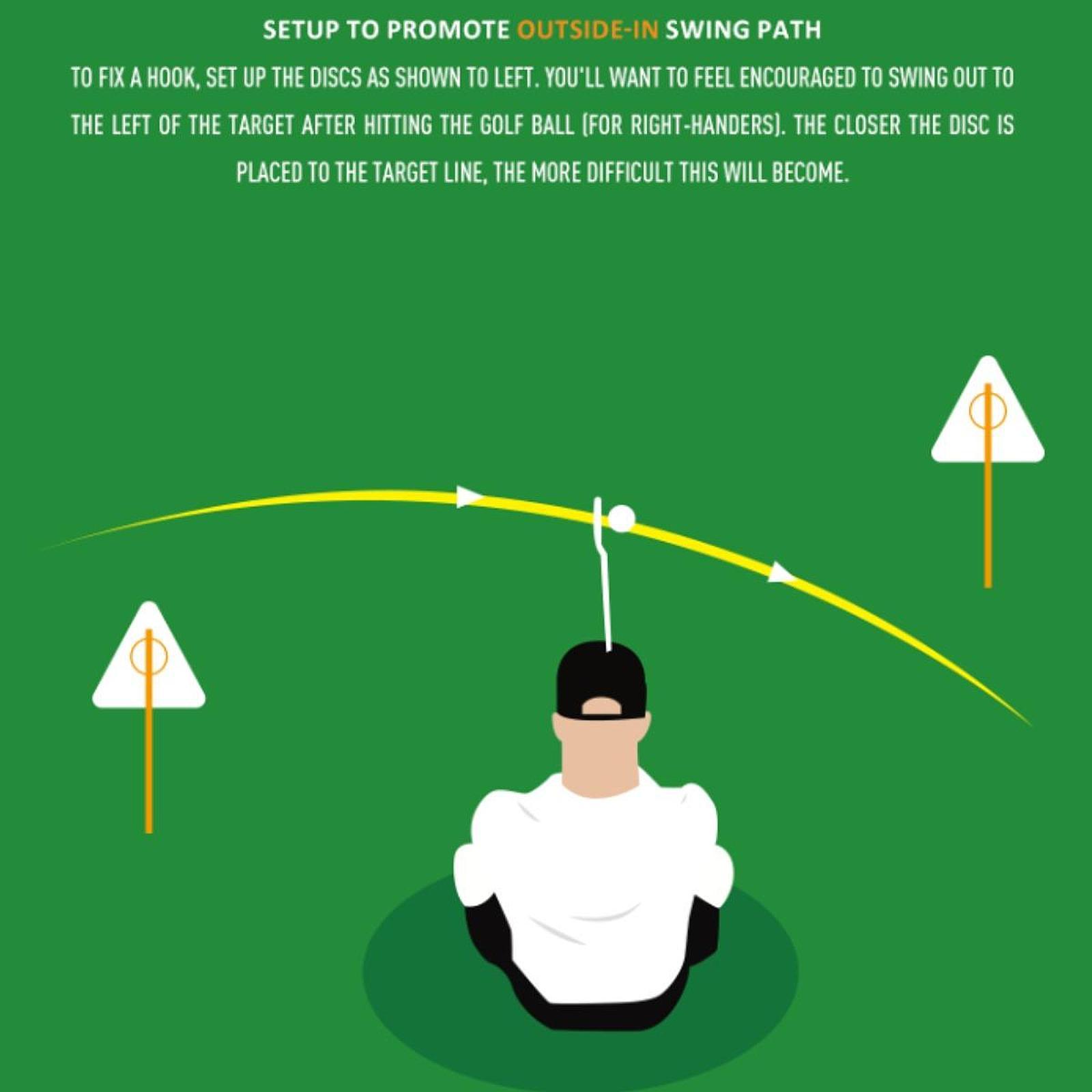Pro Golf Oefenmateriaal Swing  - Alignment Stick Set recensie en prijs